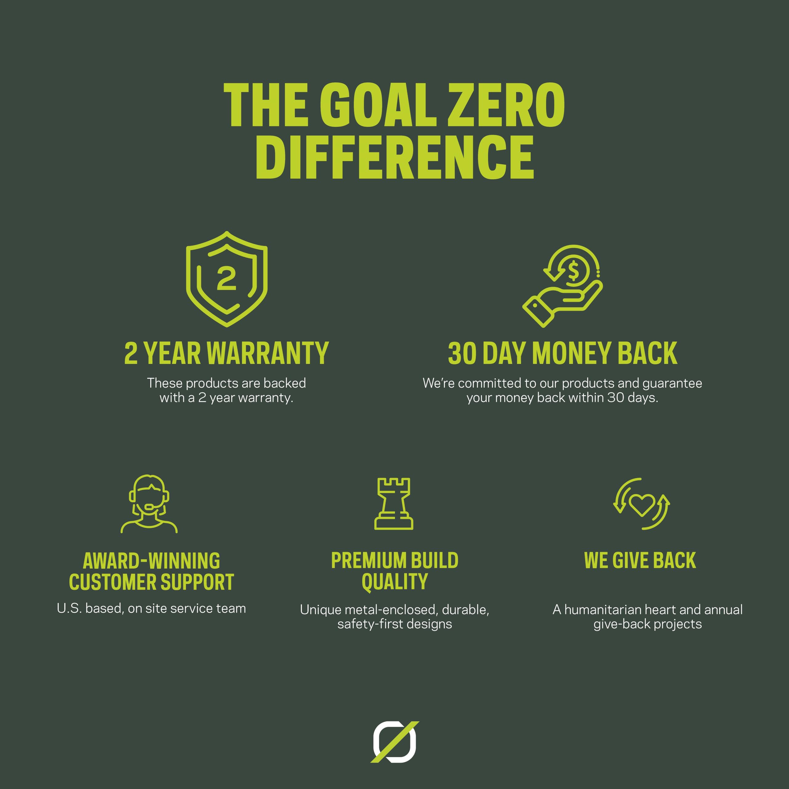 Goal Zero Nomad 200 Portable Solar Panel — Side-by-side comparison of top picks in this category